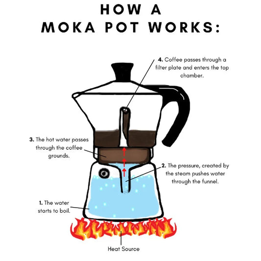 Coffee Moka Pot - Camp Espresso